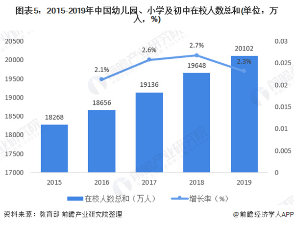 少儿艺术教育机构加盟费