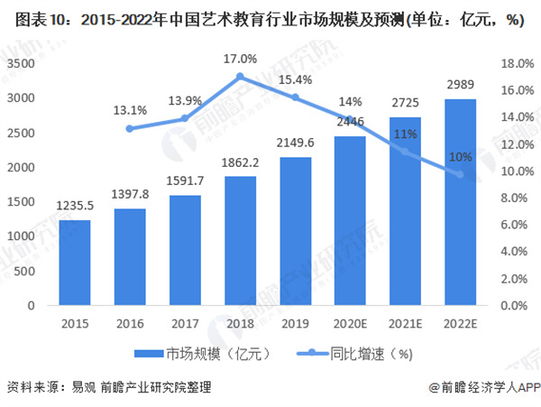 少儿艺术教育机构加盟费