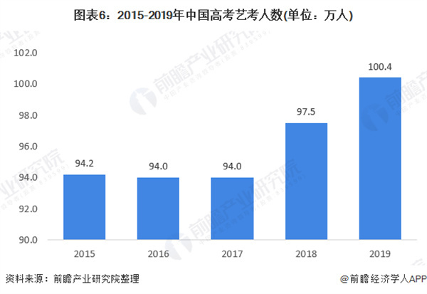 少儿艺术教育机构加盟费