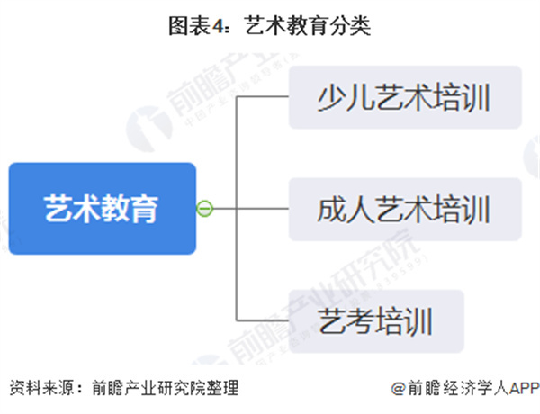 少儿艺术教育机构加盟费
