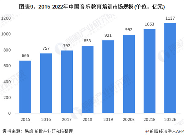 少儿艺术教育机构加盟费