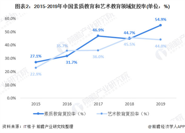 少儿艺术教育机构加盟费