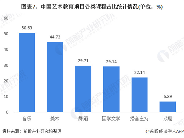 少儿艺术教育机构加盟费