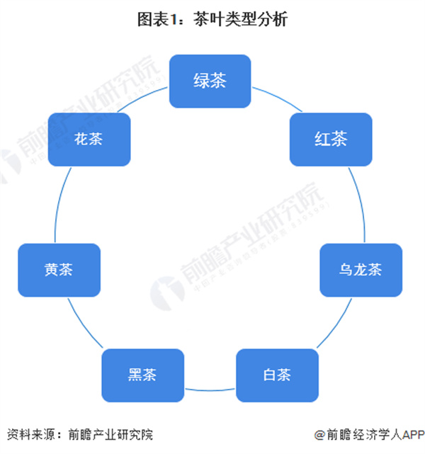 东和茶叶