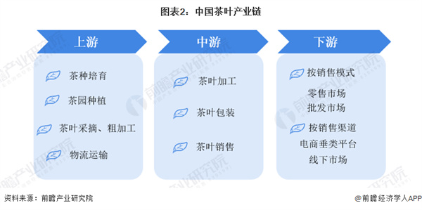 东和茶叶加盟费