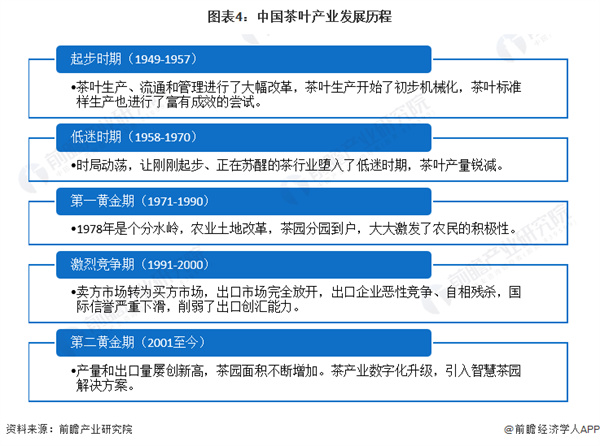 东和茶叶加盟费