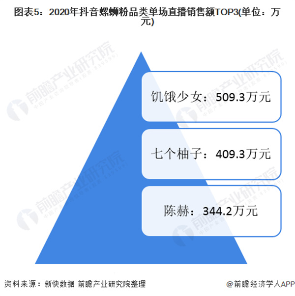 螺蛳粉