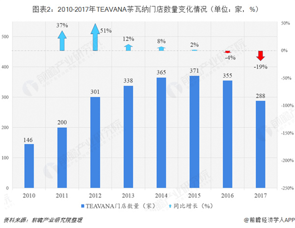 茶风暴奶茶加盟费