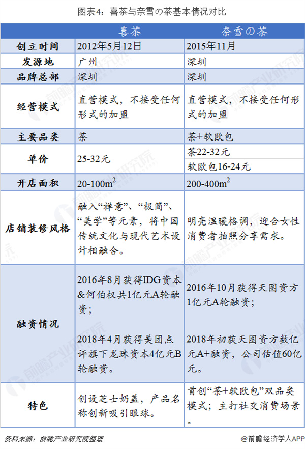茶风暴奶茶加盟费