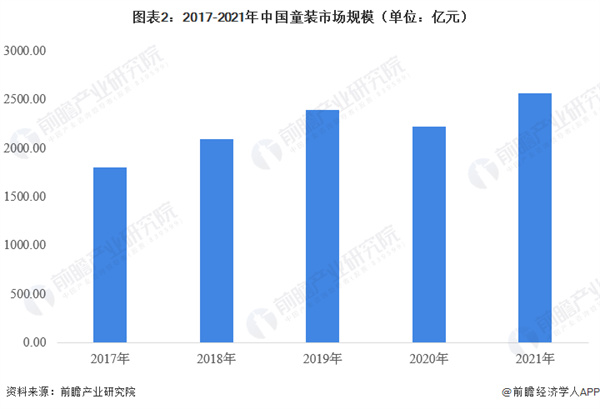 壹号童仓