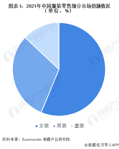 壹号童仓