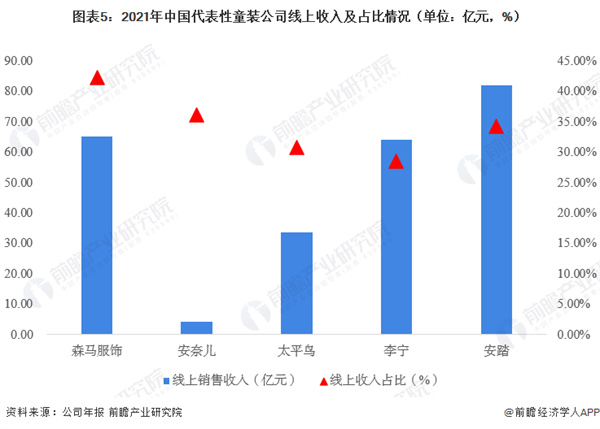 笑咪咪童装加盟费