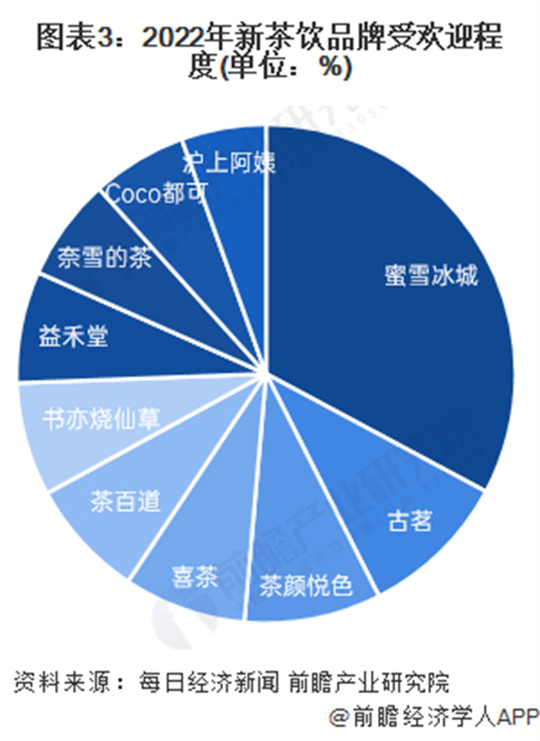 大卡司加盟费