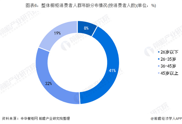 法拉第橱柜加盟费