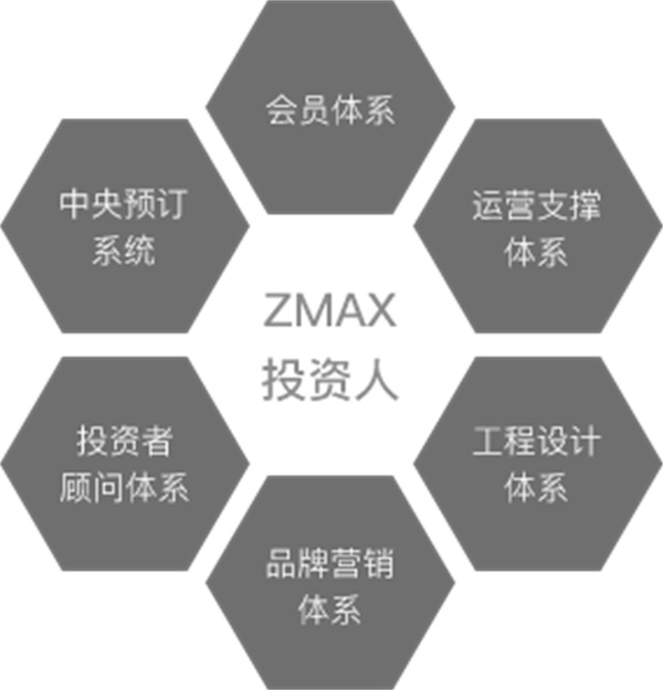 ZMAX HOTELS酒店
