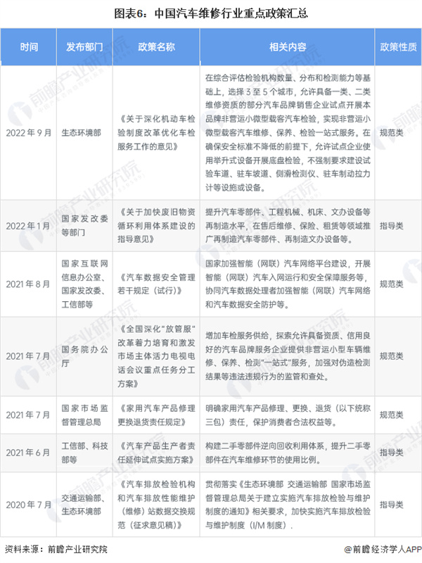 汽修厂