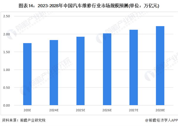 汽修厂