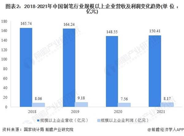 制笔加盟费