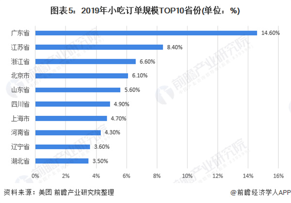 生煎包连锁