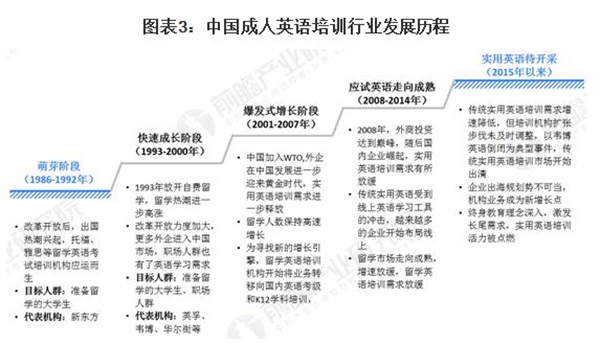 英语培训机构加盟费