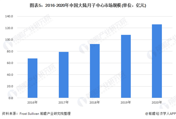 月子中心连锁