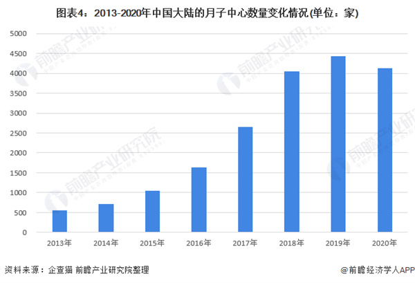 月子中心连锁加盟费