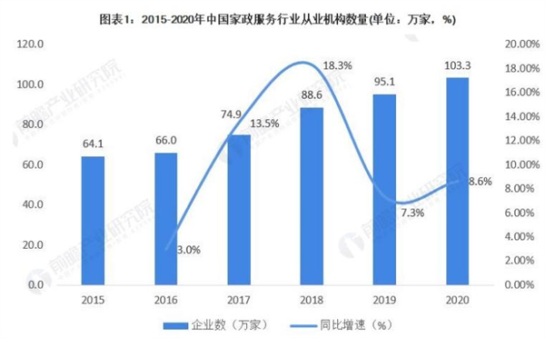 身边家政加盟费