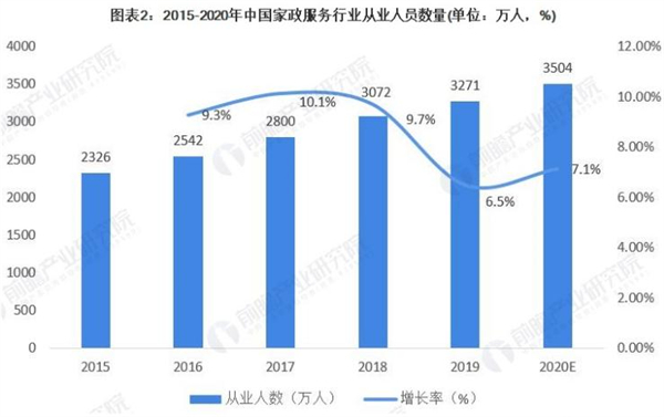 身边家政加盟费
