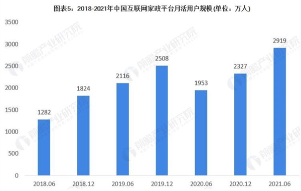 身边家政加盟费