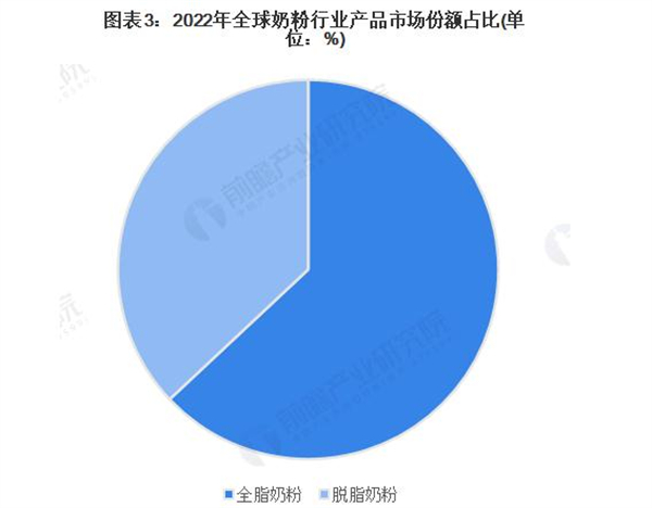 新安琪儿奶粉