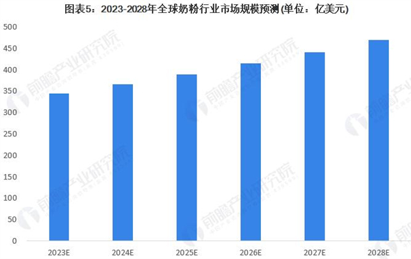 新安琪儿奶粉加盟费