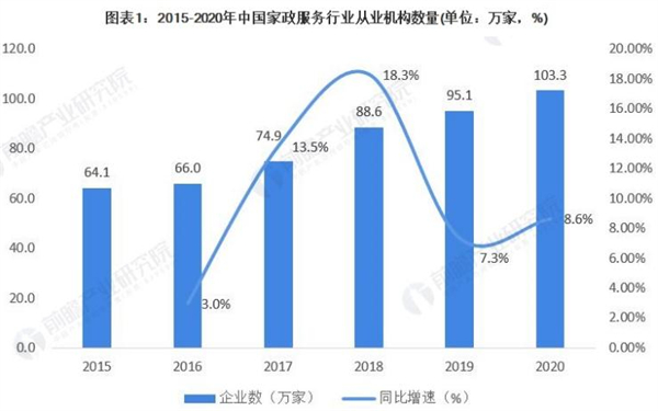 家政天下加盟费