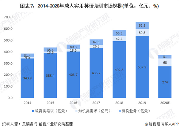 爱思英语