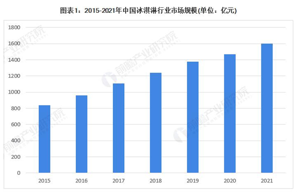 可可多意大利冰淇淋加盟费