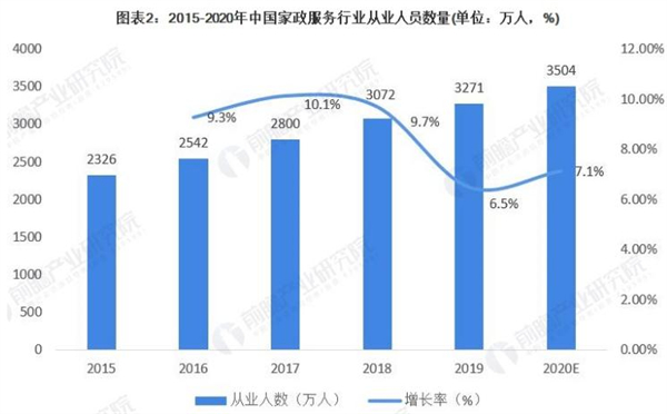 家政天下加盟费