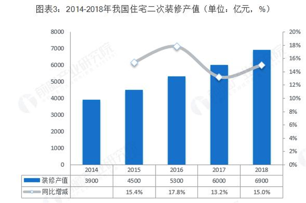 打扮家加盟费