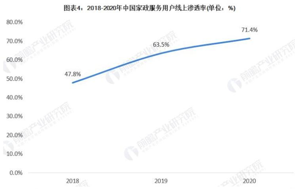 家政天下加盟费