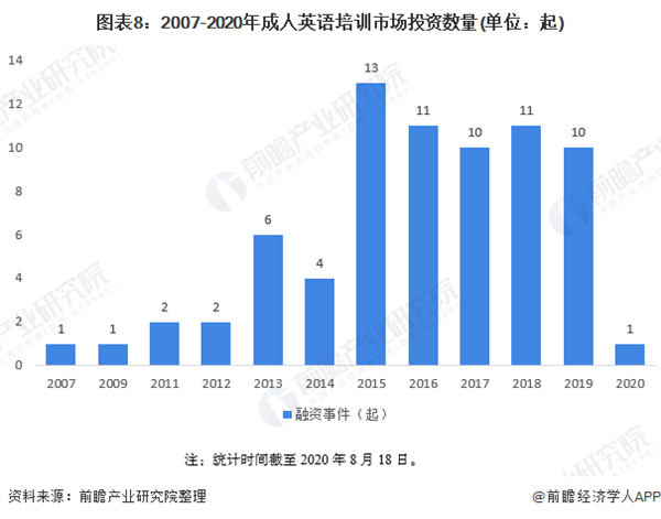 爱思英语