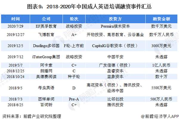 爱思英语