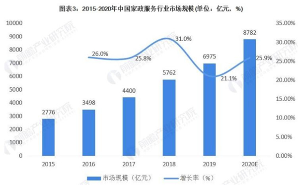 家政天下加盟费