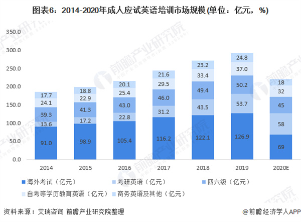 爱思英语