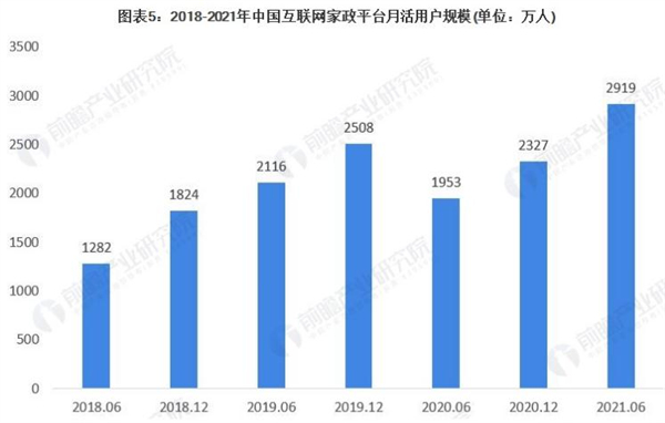 家政天下加盟费