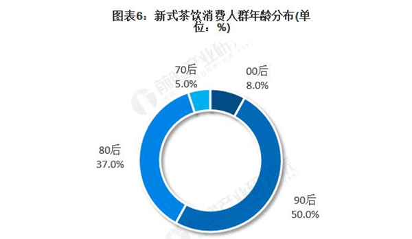 贡茶连锁