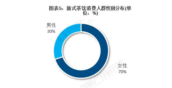 贡茶连锁