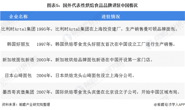 巴黎甜甜蛋糕店加盟费