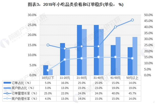 四川特色小吃加盟费