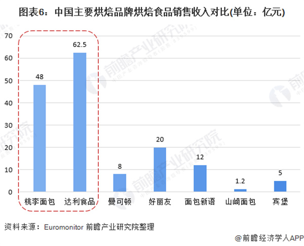 巴黎甜甜蛋糕店加盟费