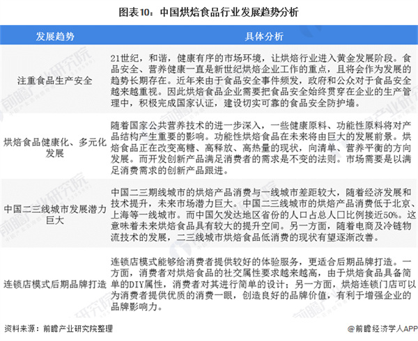 巴黎甜甜蛋糕店加盟费