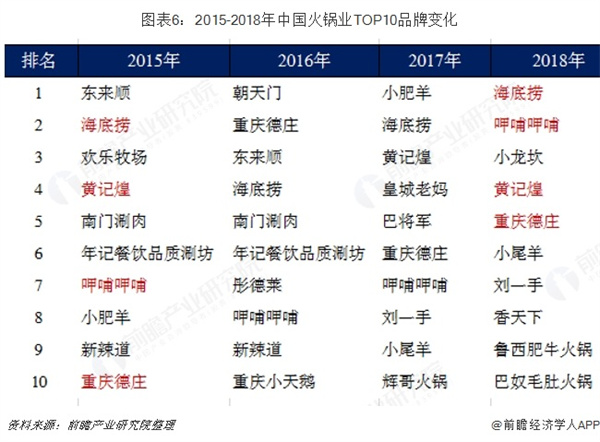 马老五麻辣牛肉火锅