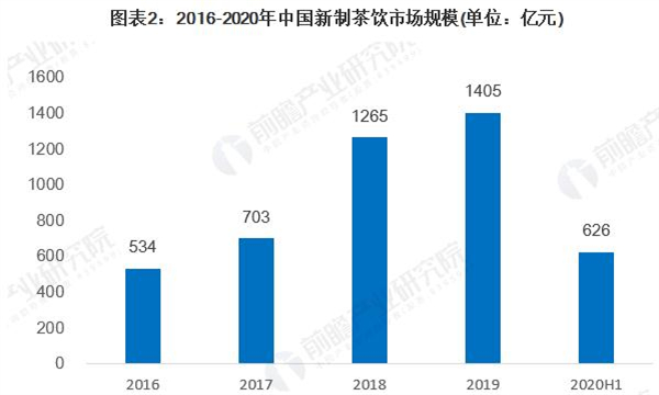 贡茶连锁